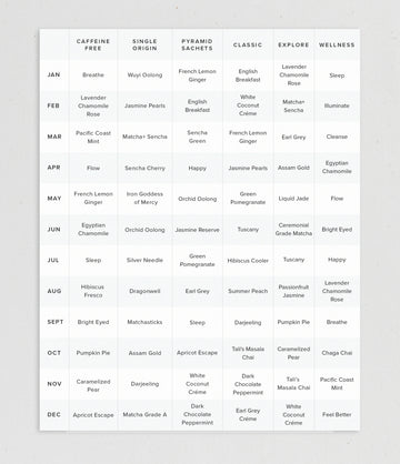 Tea of the Month program comparison chart – Art of Tea